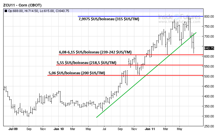 Corn tech LT 4 Juil 2011